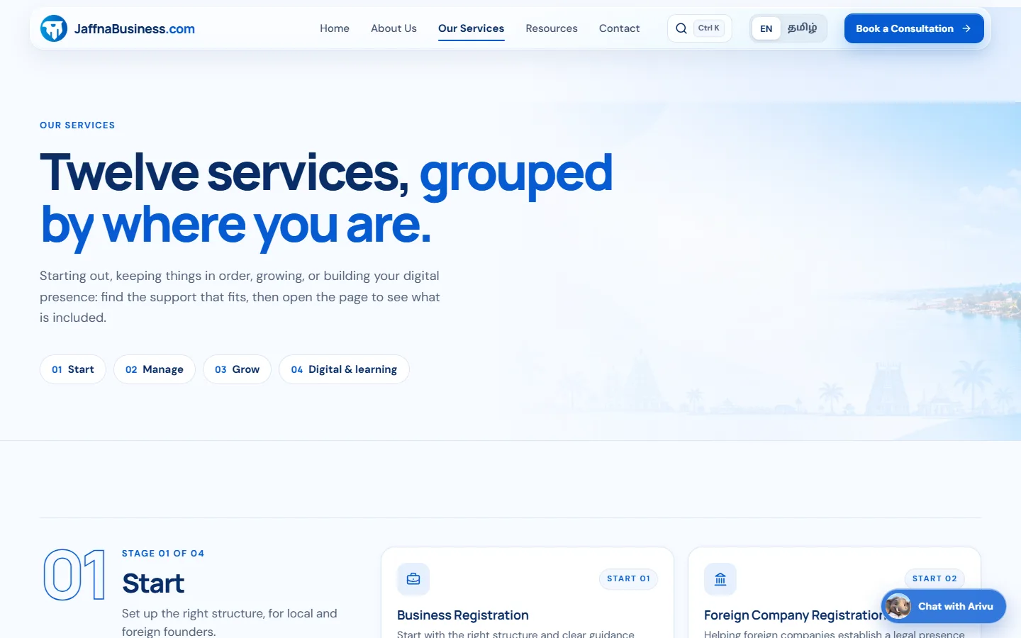 JaffnaBusiness.com services page on desktop headed 'Twelve services, grouped by where you are' with tabs for Start, Manage, Grow and Digital & learning.