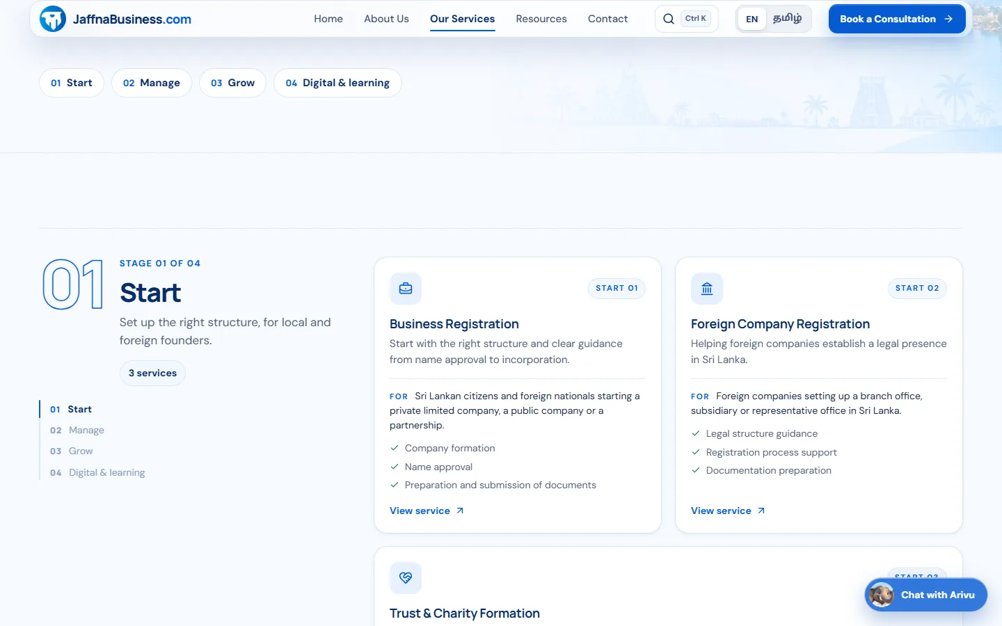 JaffnaBusiness.com Start stage listing Business Registration and Foreign Company Registration as service cards with who each is for and what is included.